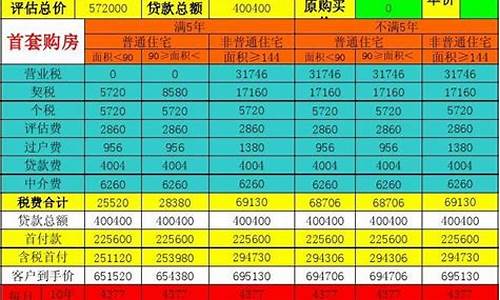 二手房税费表2020年完整版_二手房税费