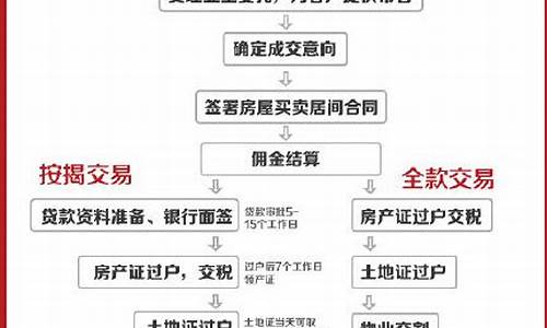 二手房全款怎么付款流程图_买二手房全款付