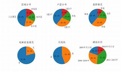 武汉二手房房源信息_武汉二手房二手房网