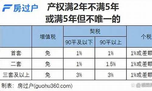 二手房税费怎么算的2023个税_二手房税