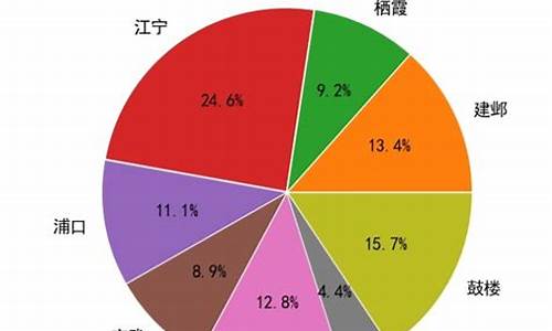 二手房市场情况_二手房市场情况分析