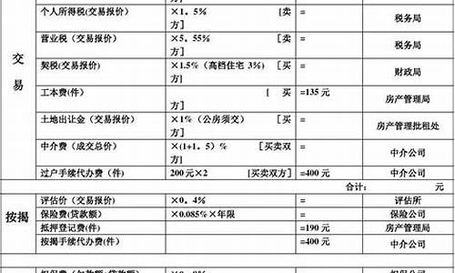 二手房税费明细表2022最新版_二手房税