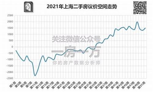 上海二手房网签备案查询图片指示_上海二手