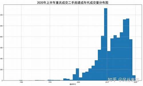 重庆二手房价走势2023今日价格_重庆近