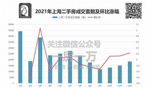 上海最新二手房成交量数据_上海最新二手房