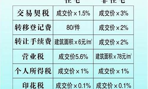 二手房卖房需要交多少税费_二手房卖要交哪