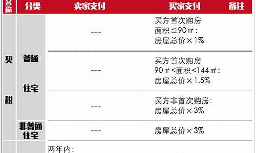 苏州二手房交易税费一览表_苏州二手房交易