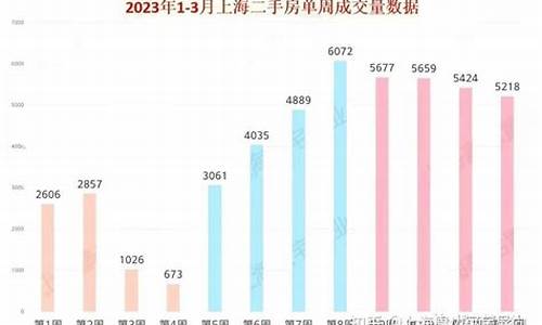 上海2024年二手房成交数据公布_上海2