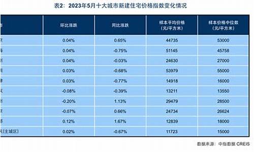 城市二手房价格排名_超百城二手房价格环比