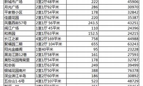 南京二手房价格_南京二手房价格走势202