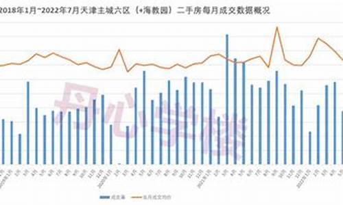 天津二手房成交量统计_天津二手房成交量数