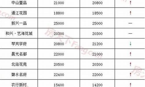 浚县二手房的出售价格大概是多少_浚县二手房价格表