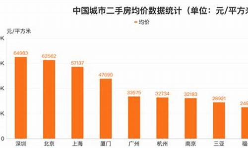 天津二手房成交量统计_2021年天津二手