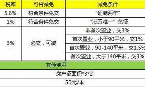 成都二手房满五唯一税费明细_成都满五年的二手房都需要交什么费