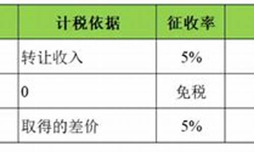 大余二手房网出售_大余二手房