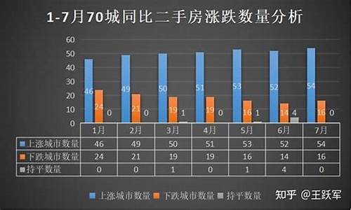 二手房价格下降说明什么_二手房价格变动情