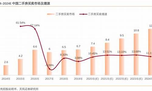 铜川新区二手房最新_铜川新区二手房交易量