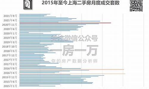 2021上海二手房成交数据查询_上海昨天