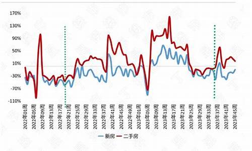 芗城区二手房出售_最近二手房市场行情漳州