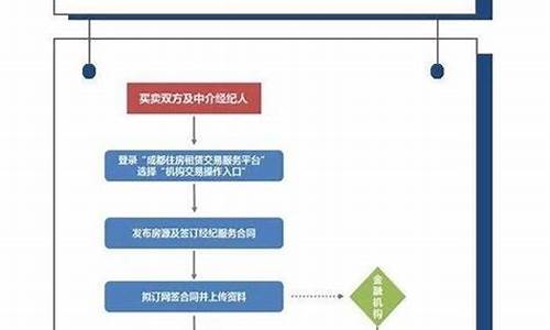 成都最新二手房交易政策_成都二手房新政策