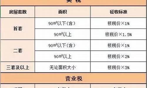 成都二手房交易税费新政策2020规定是什