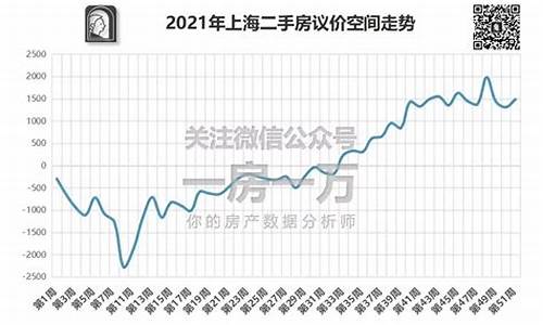 上海二手房交易市场价格_上海二手房交易市