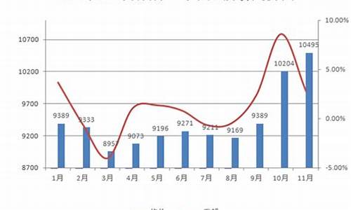 成都2020年二手房过户税费_成都202