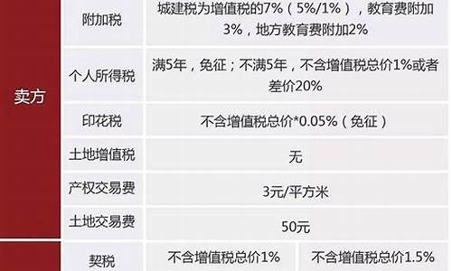 二手房不满两年增值税税率多少_二手房不满两年增值税谁来付