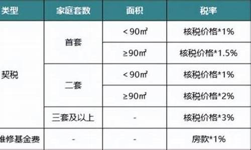 二手房税费一览表2020_二手房税费一览