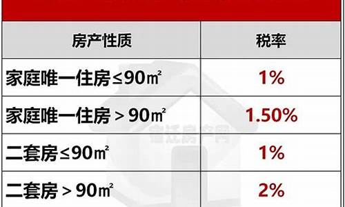 二手房税收最新政策2023_二手房税收最