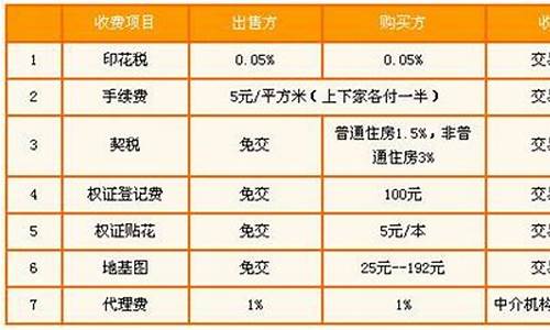 买二手房过户费怎么算由谁来承担维修基金买房要交吗_二手房过户