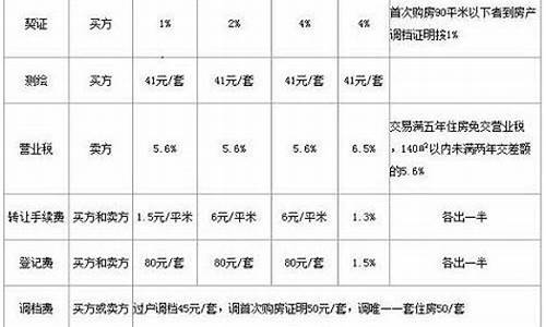 二手房过户费一般是多少钱_二手房过户费大概需要多少钱呢怎么算