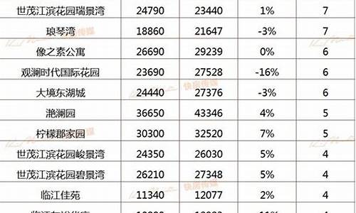 杭州二手房价格_杭州二手房价格走势图最新