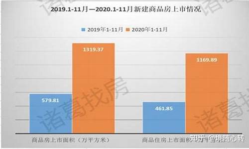 呼和浩特市二手房市场价格_呼和浩特市二手房市场