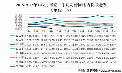 南京市二手房价最新消息走势_南京市二手房价最新消息