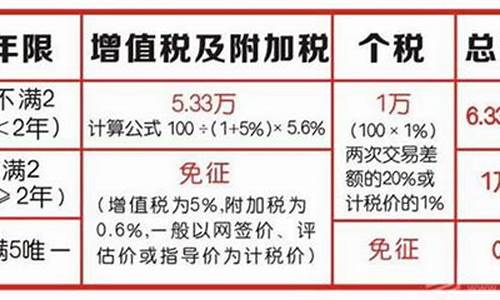 四川二手房交易税2021新政策_四川省二手房交易税