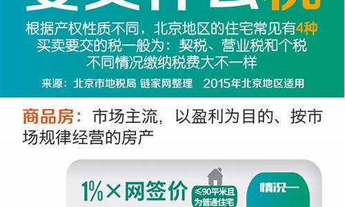 买二手房要交哪些税费税率和计算方式_买二手房要交的税分别有多