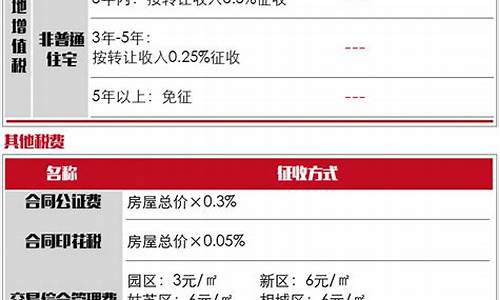 二手房交易税费甲乙双方怎样承担_90万的二手房全部税费多少钱