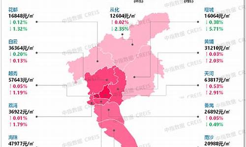 北京市二手房房价最新消息_北京市二手房房价最新消息大兴西红门