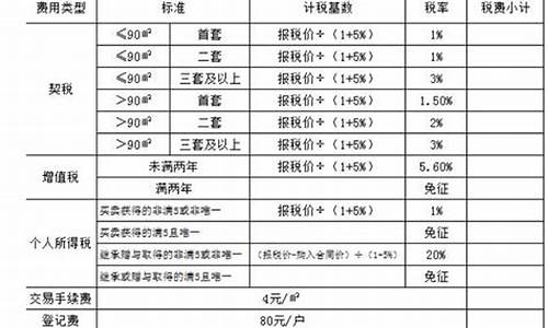 昆山二手房税费明细表2023_昆山二手房税费明细表2023