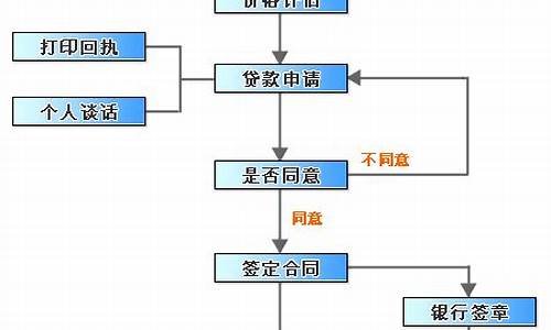 二手房简单装修流程_二手房装修流程步骤