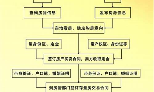 西安市二手房买卖流程及费用_2020西安二手房交易流程及费用