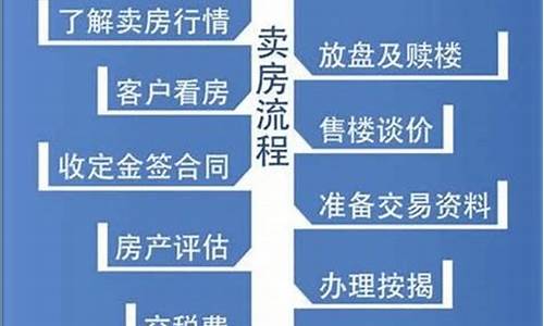 二手房交易流程过户及注意事项贷款技巧_二手房交易流程过户及注