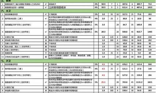 二手房翻新报价表模板_二手房翻新报价表