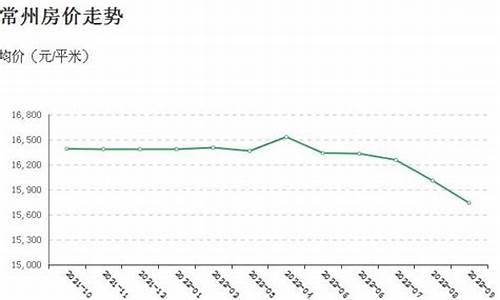 常州二手房价2021最新价格_常州二手房价格一览表