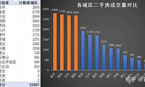 北京二手房成交量数据查询_北京二手房成交量数据查询系统