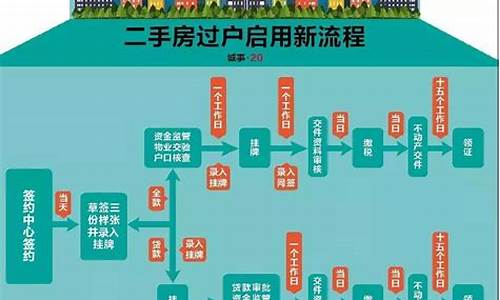 2020年二手房过户新政策费用是多少_2020年二手房过户新