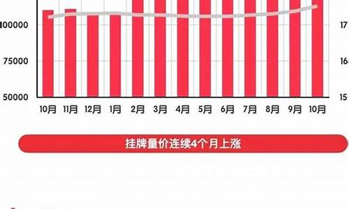 成都二手房市场行情分析_成都二手房市场行情