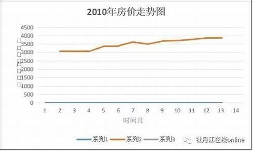 牡丹江最新二手房出售_牡丹江二手房价走势