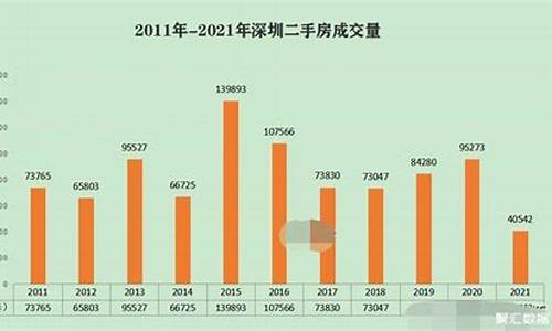 深圳市二手房成交数据2024年10月_深圳市二手房成交数据